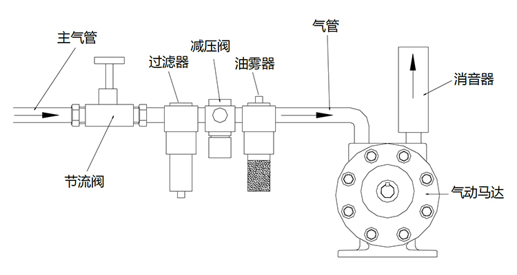 气动马达气路.jpg
