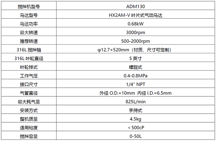 1655885258675941.png ADM130参数.png