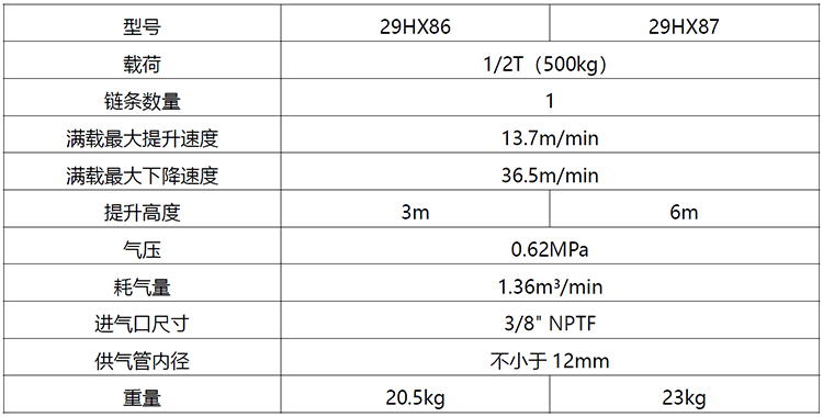 500公斤气动葫芦参数.png
